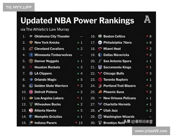 NBA社区热议：如何看待新赛季球员交易与球队阵容调整对冠军争夺的影响